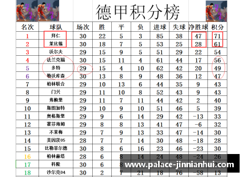 金年会德甲最新积分战报：拜仁多莱比锡10分，黑马争四形势大好，沙尔克再陷泥潭